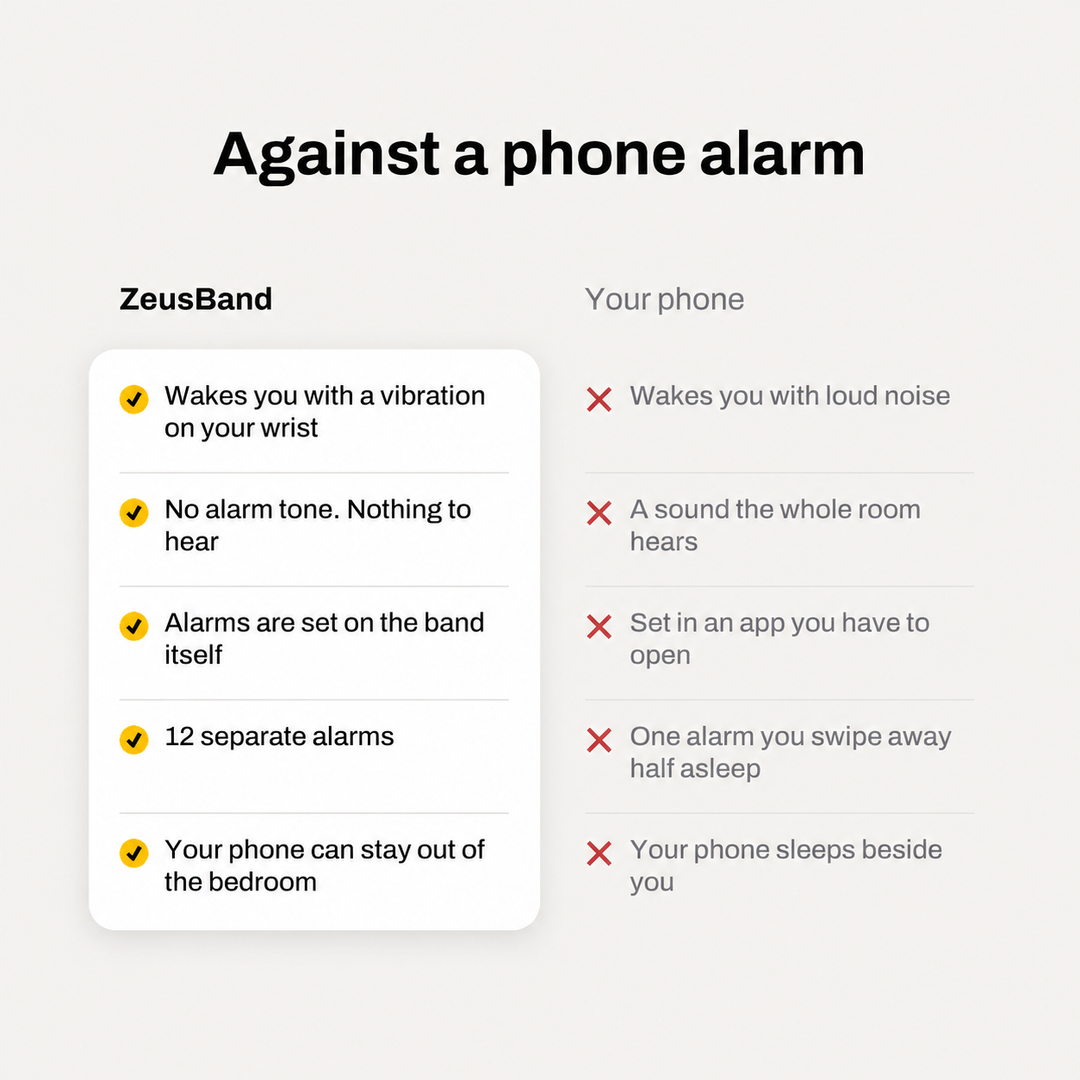 ZeusBand Alarm