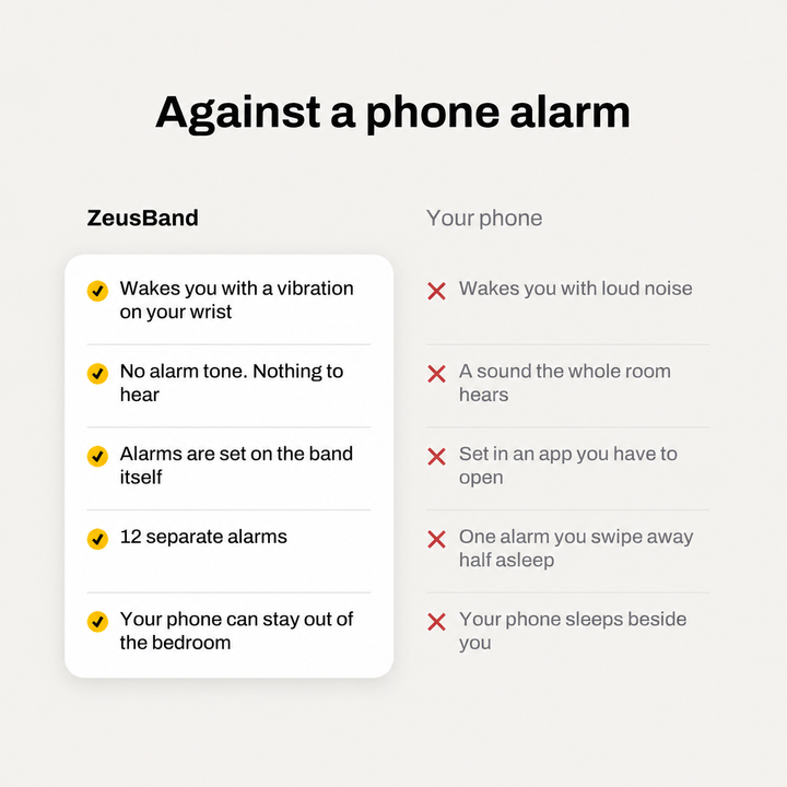 ZeusBand Alarm