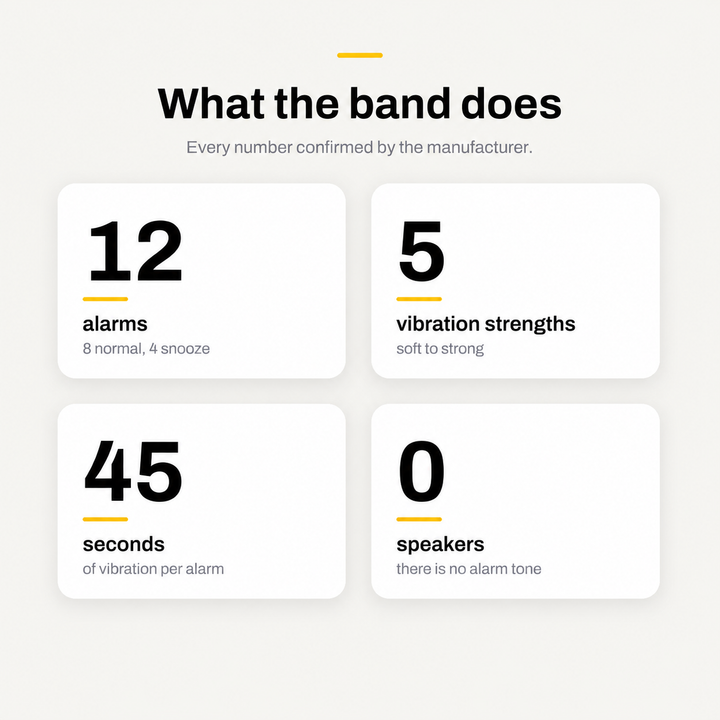 ZeusBand Alarm